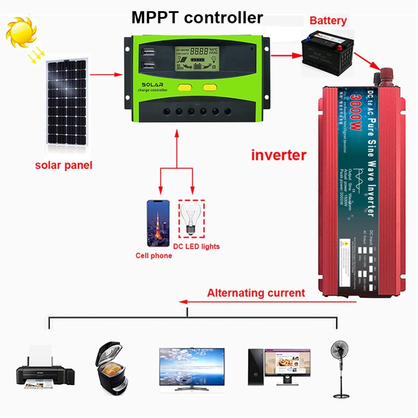 Inversor de onda sinusoidal pura Controlador solar PWM 20A 30A 40A 50A 60A 12V/24V/48V Reconocimiento automático Automático Universal USB Carga inteligente Pantalla LED(50A)