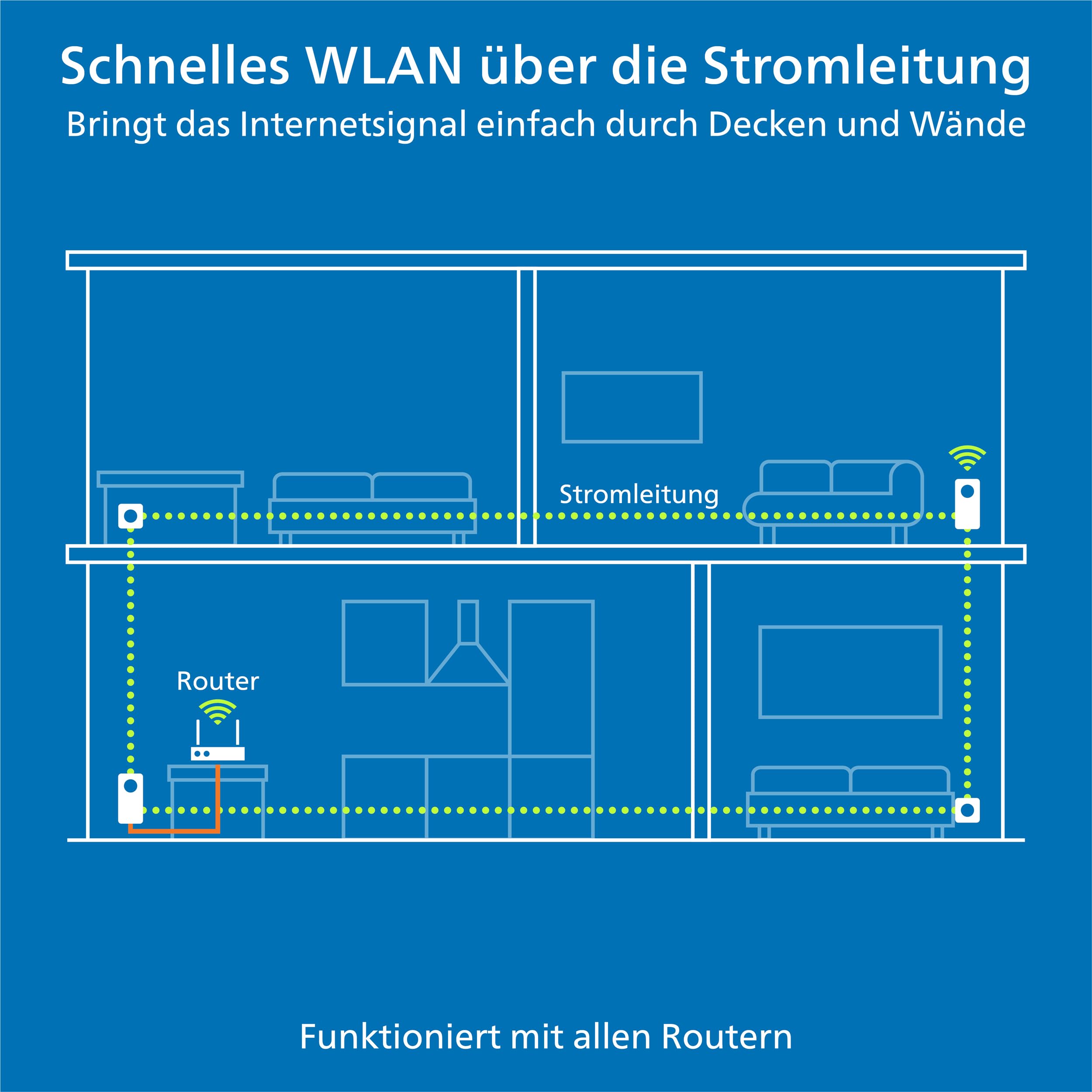 devolo Magic 2 WiFi next Starter Kit, WLAN Powerline Adapter, bis zu 2.400 Mbit/s, Mesh WLAN Steckdose, 2x Gigabit LAN Anschluss, dLAN 2.0, weiß