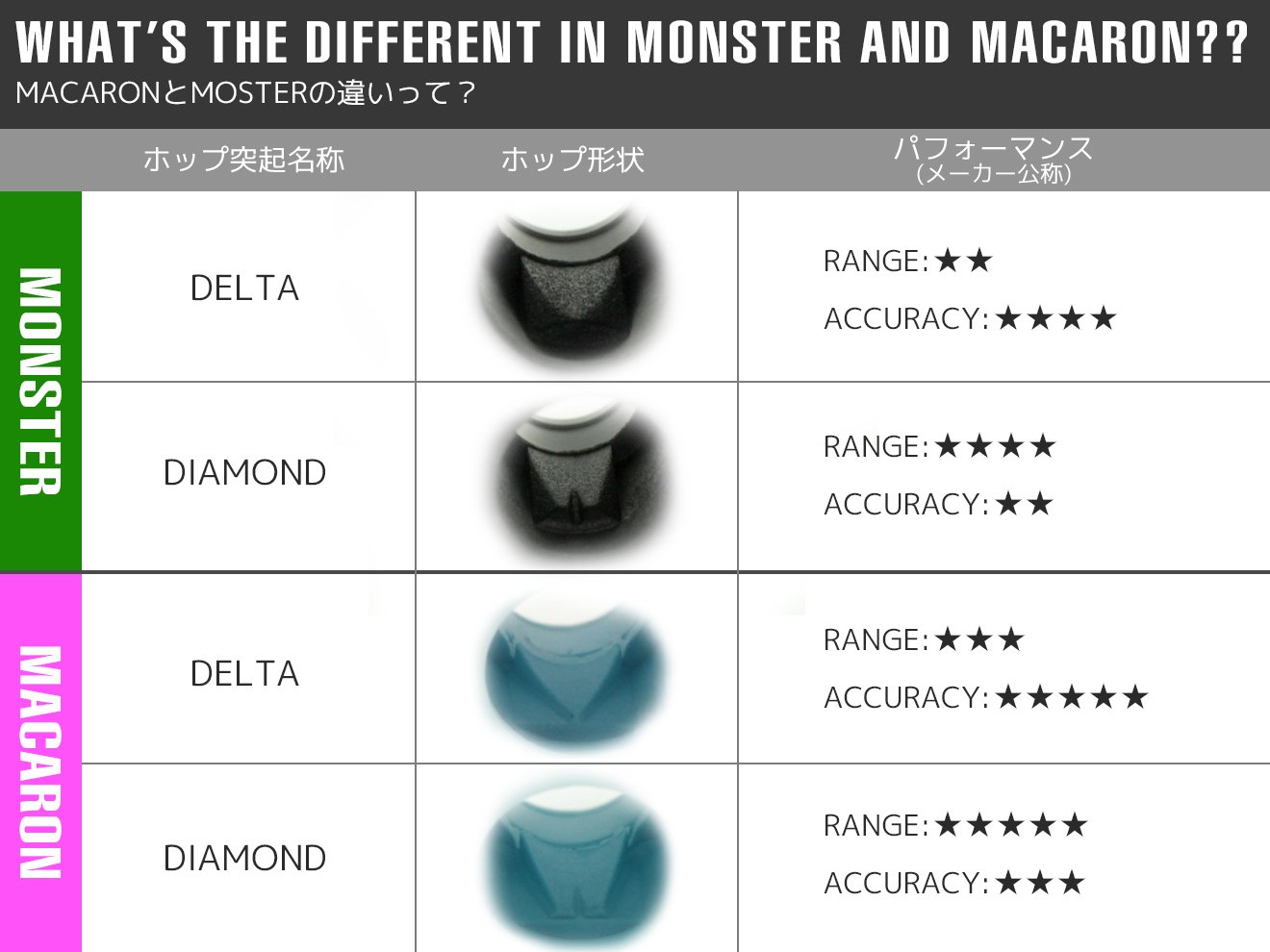 Amazon | Maple Leaf MACARON AUTOBOT ホップアップパッキン 60° for 
