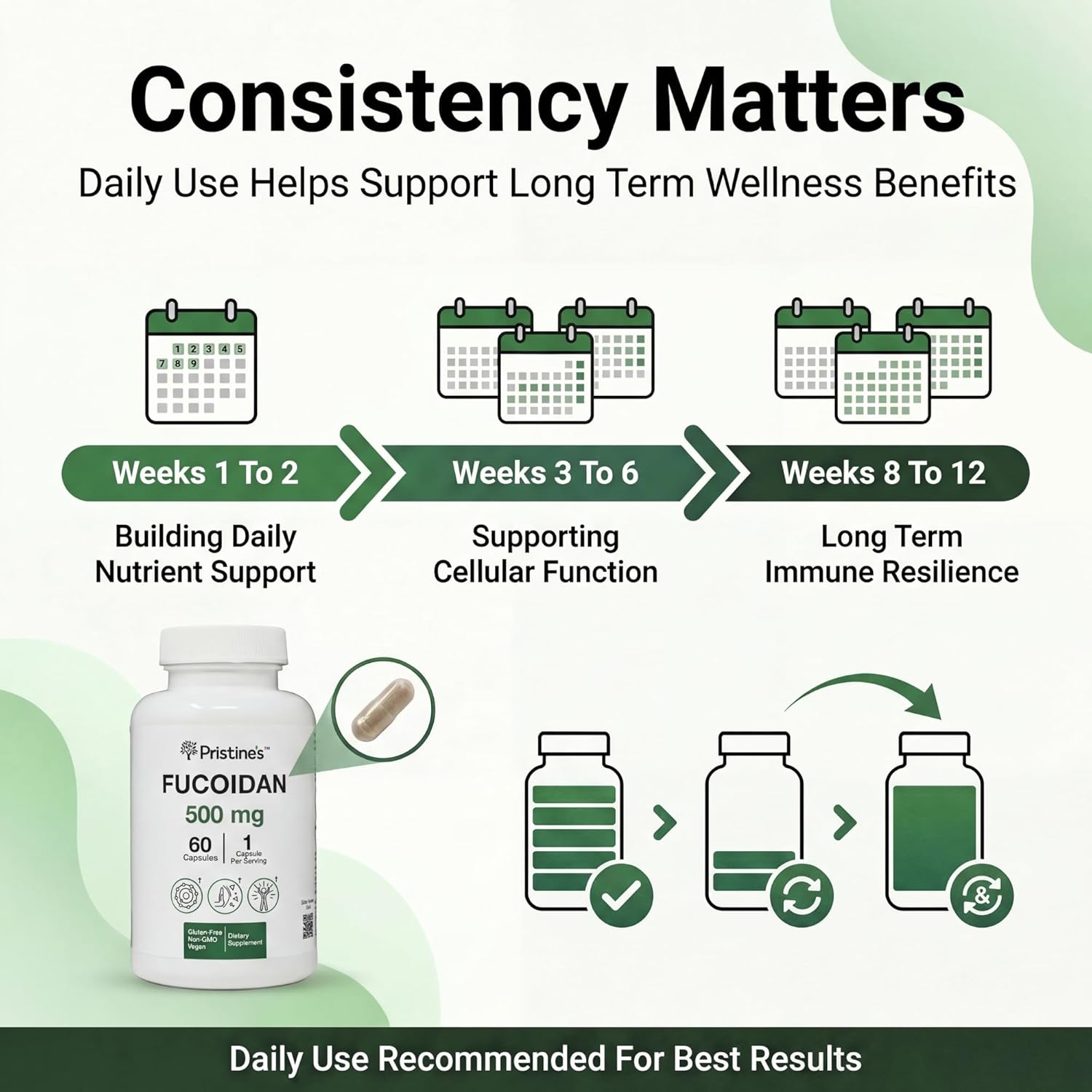 PRISTINE'S Fucoidan 500MG Immunity Supplement Capsules - 60 Day Supply - Brown Seaweed Extract - Potent Herbal Antioxidant Lung Health & Skin Health Support