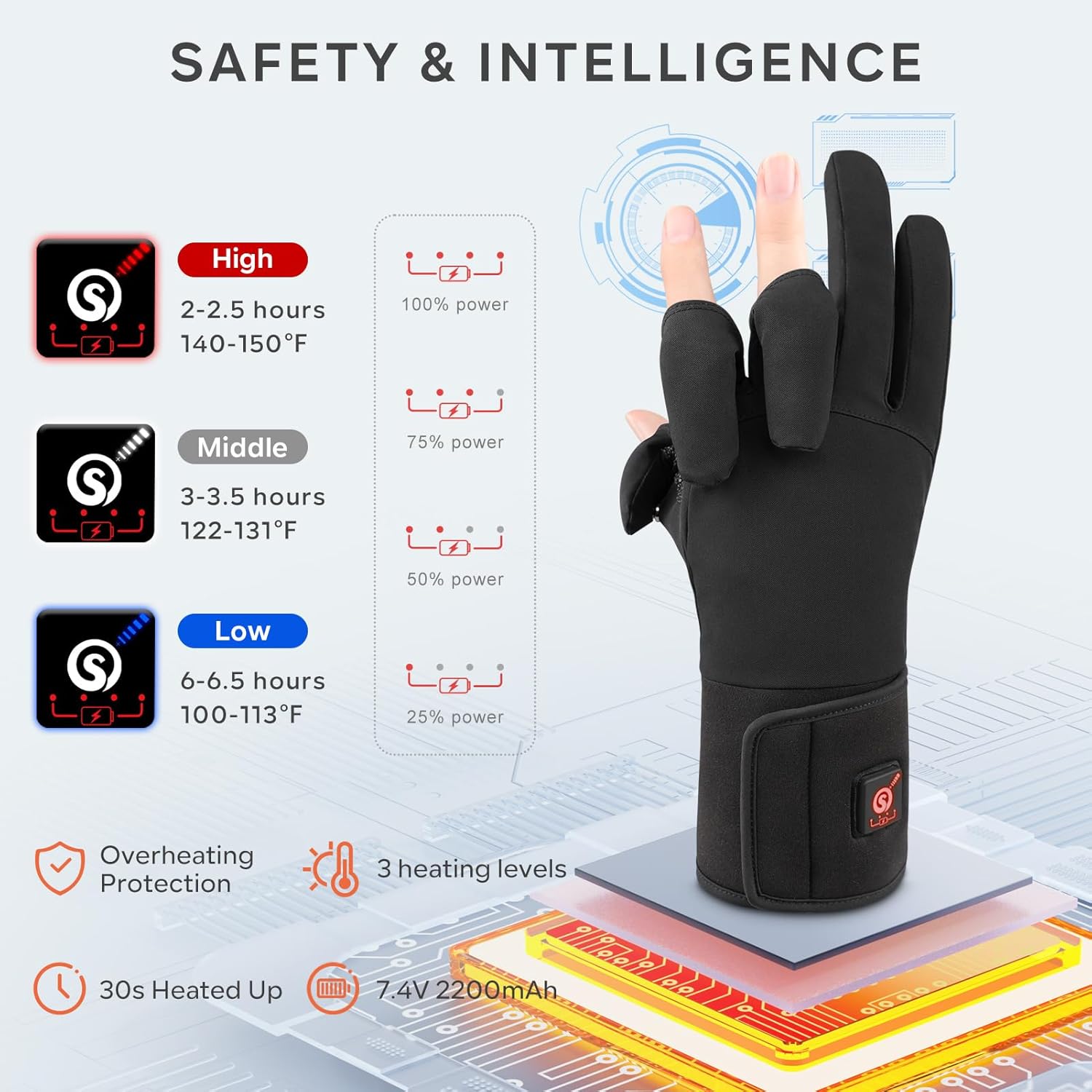 Heated Gloves for Women,Waterproof Winter Electric Thin Men Glove for Cold Weather Warm - Image 2