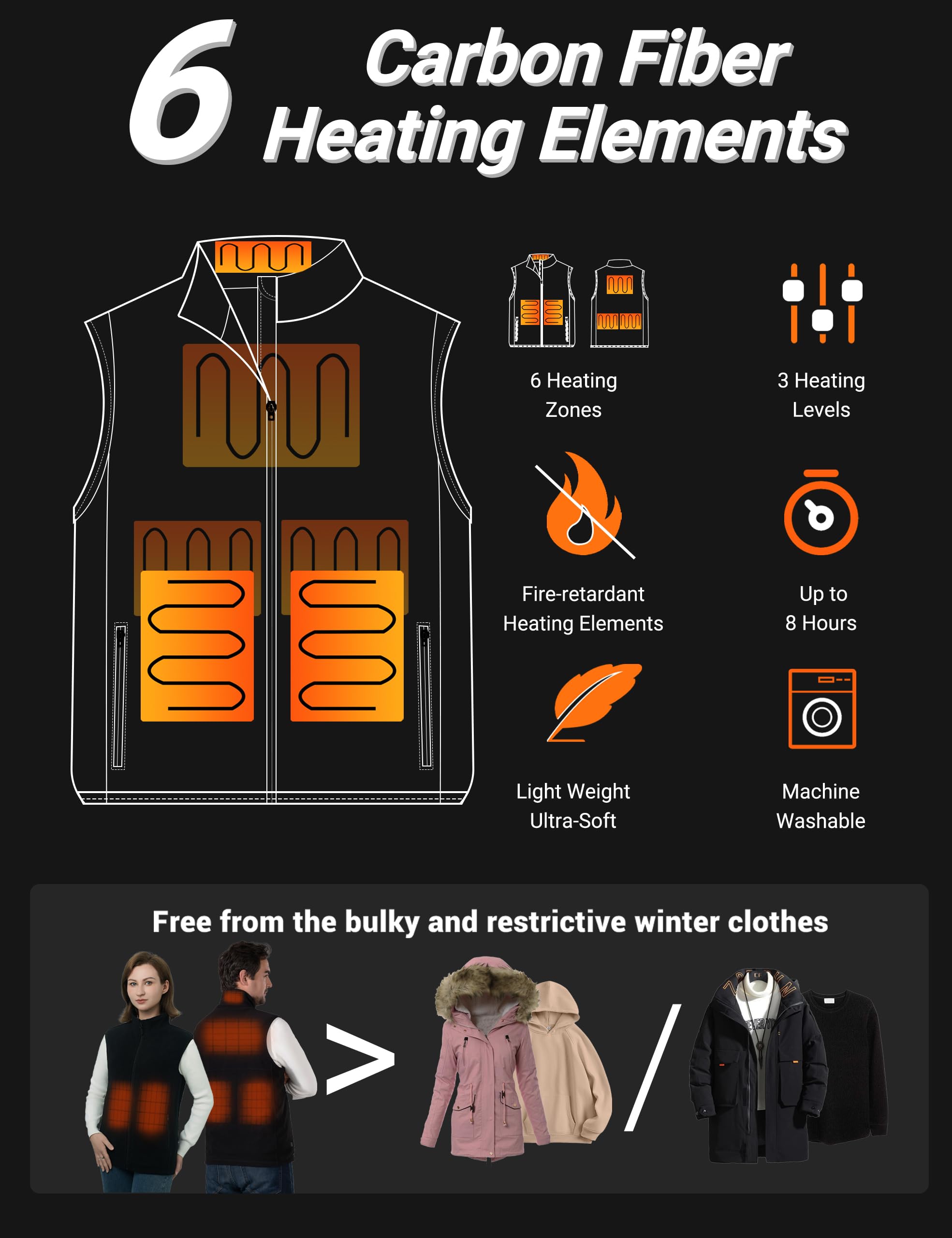 burngogo Gilet Riscaldato Uomo Donna Giubbotto Riscaldato Uomo Donna 3 Regolatore di Temperatura 6 Zone di Riscaldamento Giacca Riscaldata (Batteria Non Inclusa)