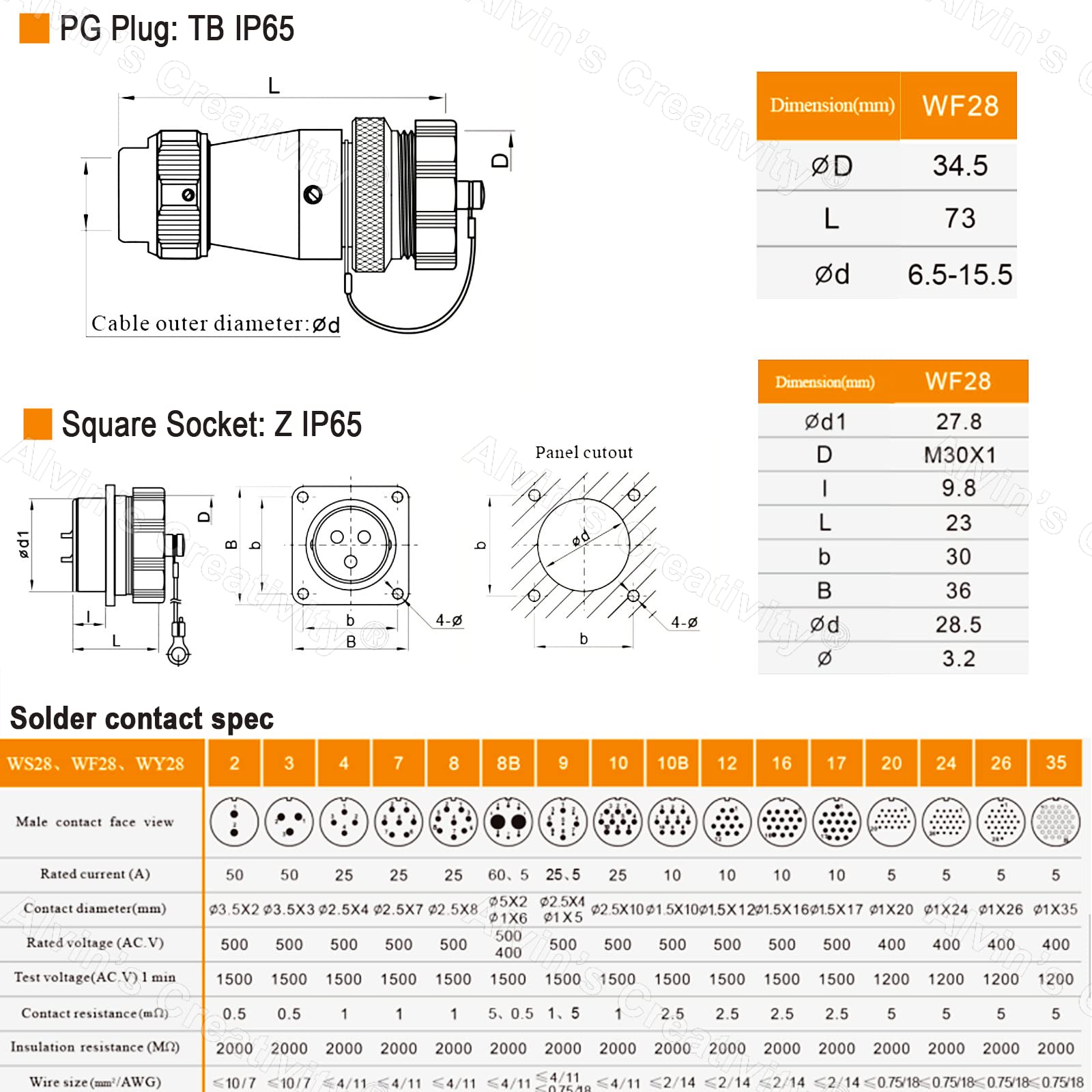 Alvins WF28 10 Pin Industrial Electrical Power Cable Connector
