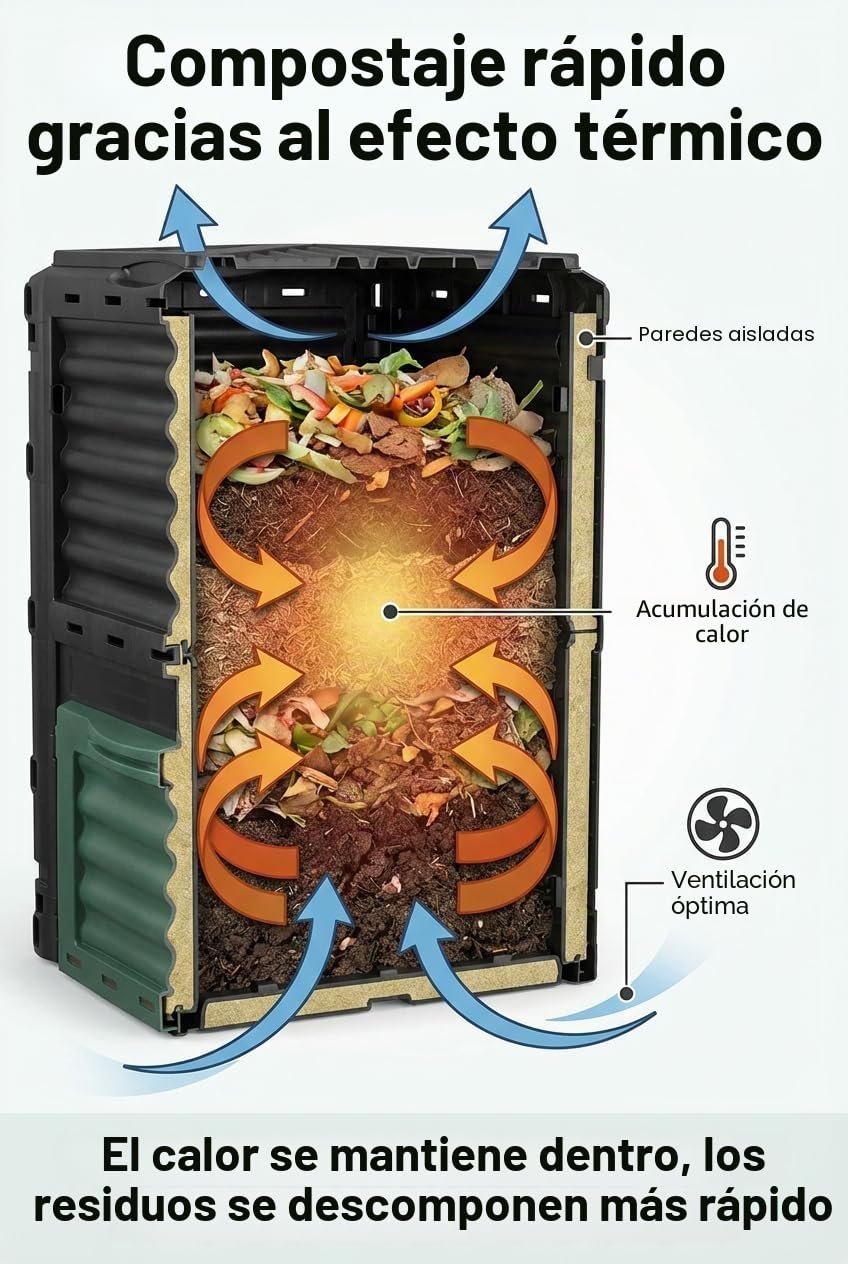 2friends Compostador rápido y termocompostador de 300 L, plástico estable con tapa abatible, 83 x 61 x 61 cm, 100% reciclado, modelo Marx