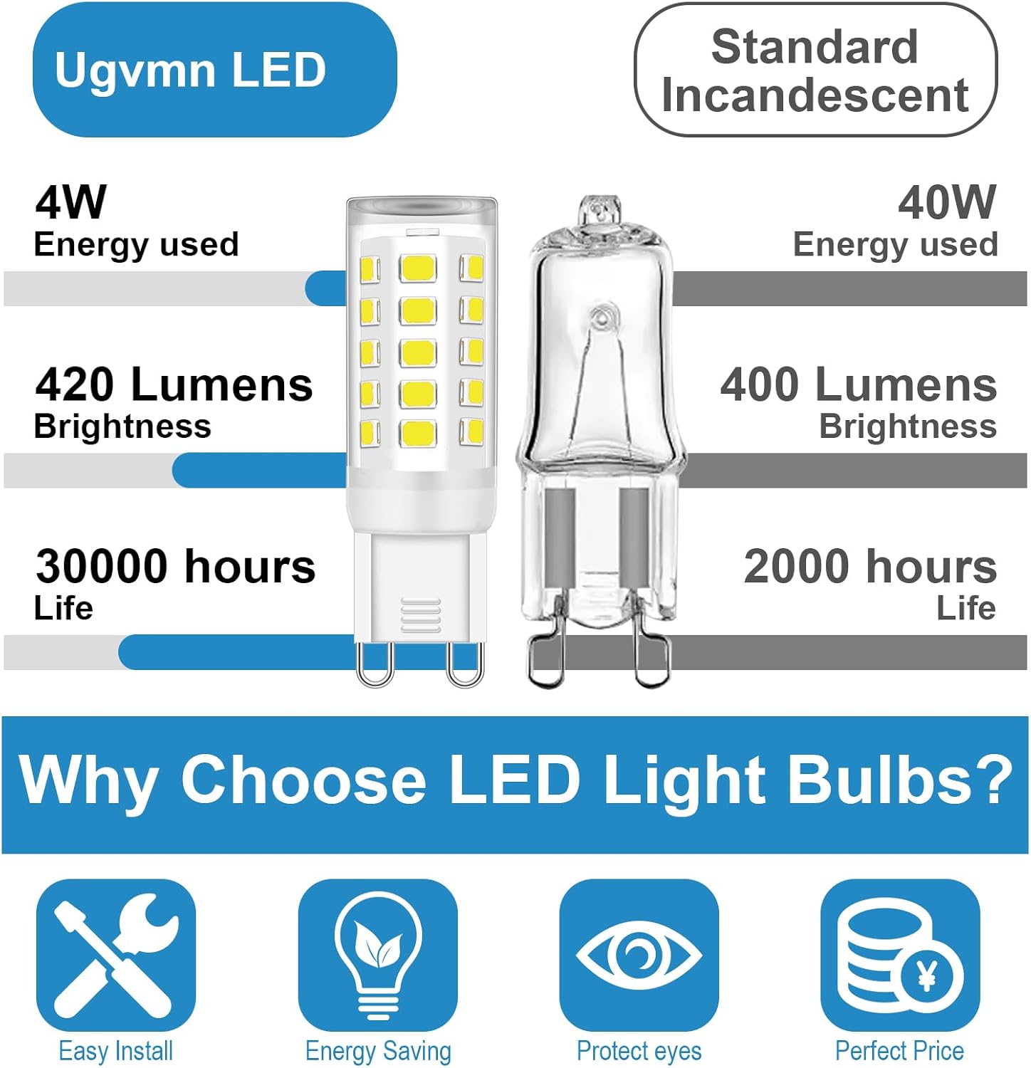 G9 LED Bulb Bi Pin Base, No Flicker T4 G9 LED Llight Bulbs for Chandelier, 4W (40W Halogen Equivalent Bulbs), 360° Beam Angle, Non-dimmable for Home Lighting, 4 Pack (5000K Daylight White)
