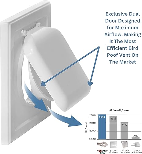 Miniatura 50 de NO-PEST VENT Exclusiva cubierta de ventilación de secadora de doble puerta, fabricada en Estados Unidos con plástico muy resistente a los rayos UV