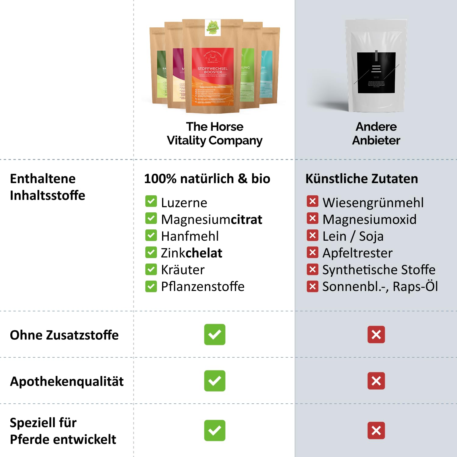 The Horse Vitality Company Stoffwechselbooster für Pferde 2 kg Pulver | Mischung aus Kräutern, Zink & Magnesium | Fellwechsel, Immunsystem & Vitalität | 100% natürlich | Made in Germany