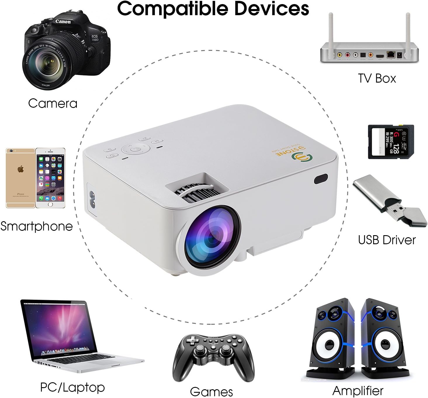 Mini Projector, 3Stone Upgraded Portable LCD Video Projector with 1080P Supported and Built-in Speakers, Multimedia Home Theater Small Projector Compatible with HDMI, USB, AV, DVD, VGA, Laptop