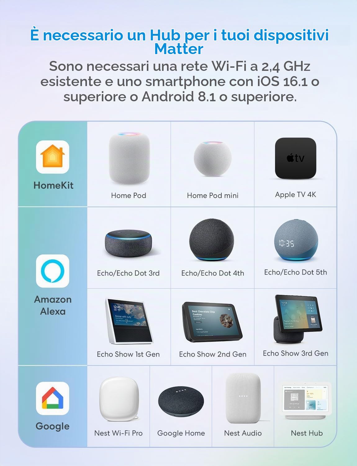 Meross Matter Interruttore WiFi Tapparelle Compatibile con Apple HomeKit Siri, Alexa, Google Assistant e SmartThings, Interruttore WiFi Smart Tapparelle(è Necessario Il Filo Neutro), 4 pezzi