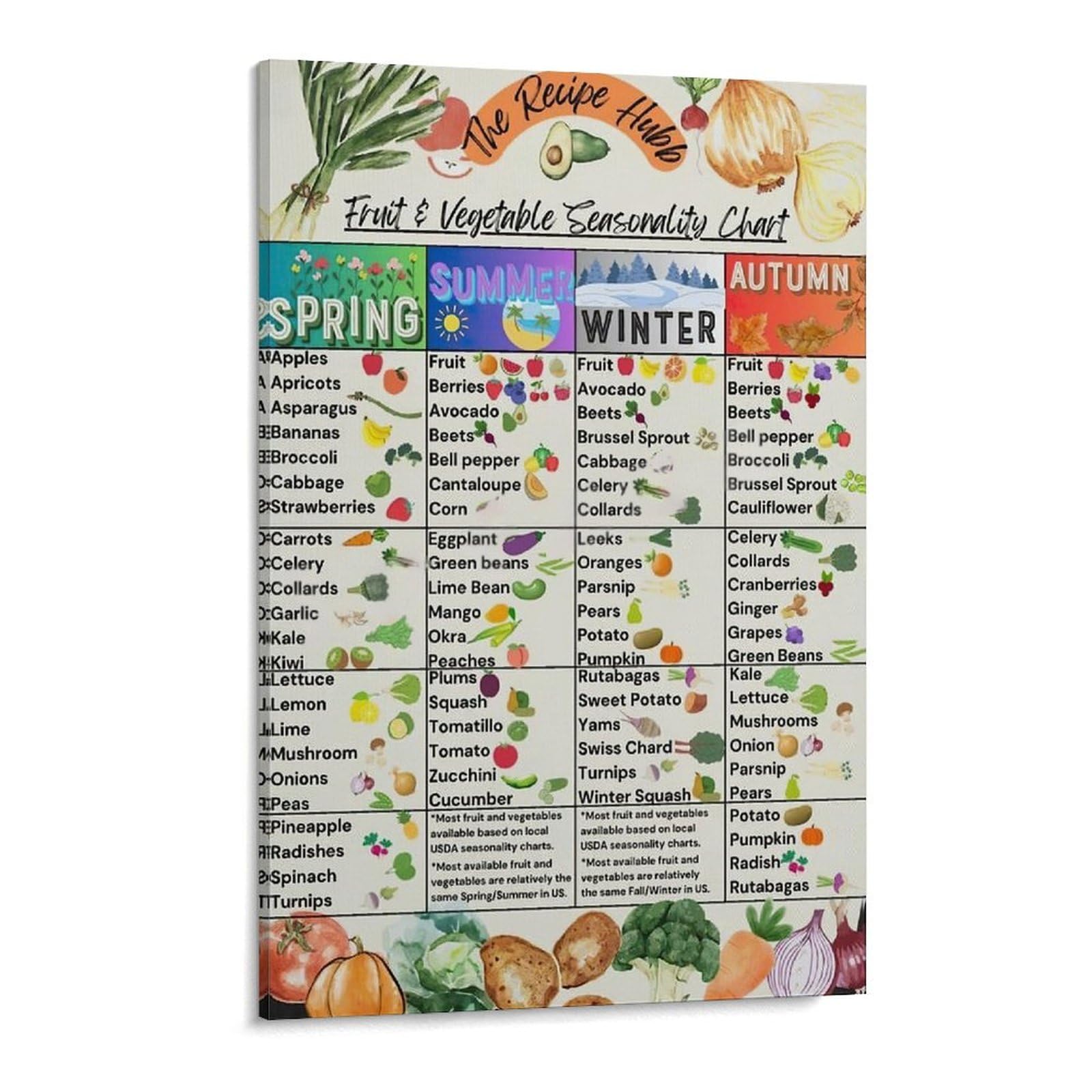 XZHFB Healthy Food Posters Fruit And Vegetable Seasonality Chart Poster Canvas Painting Wall Art Poster for Bedroom Living Room Decor 11x17inch(