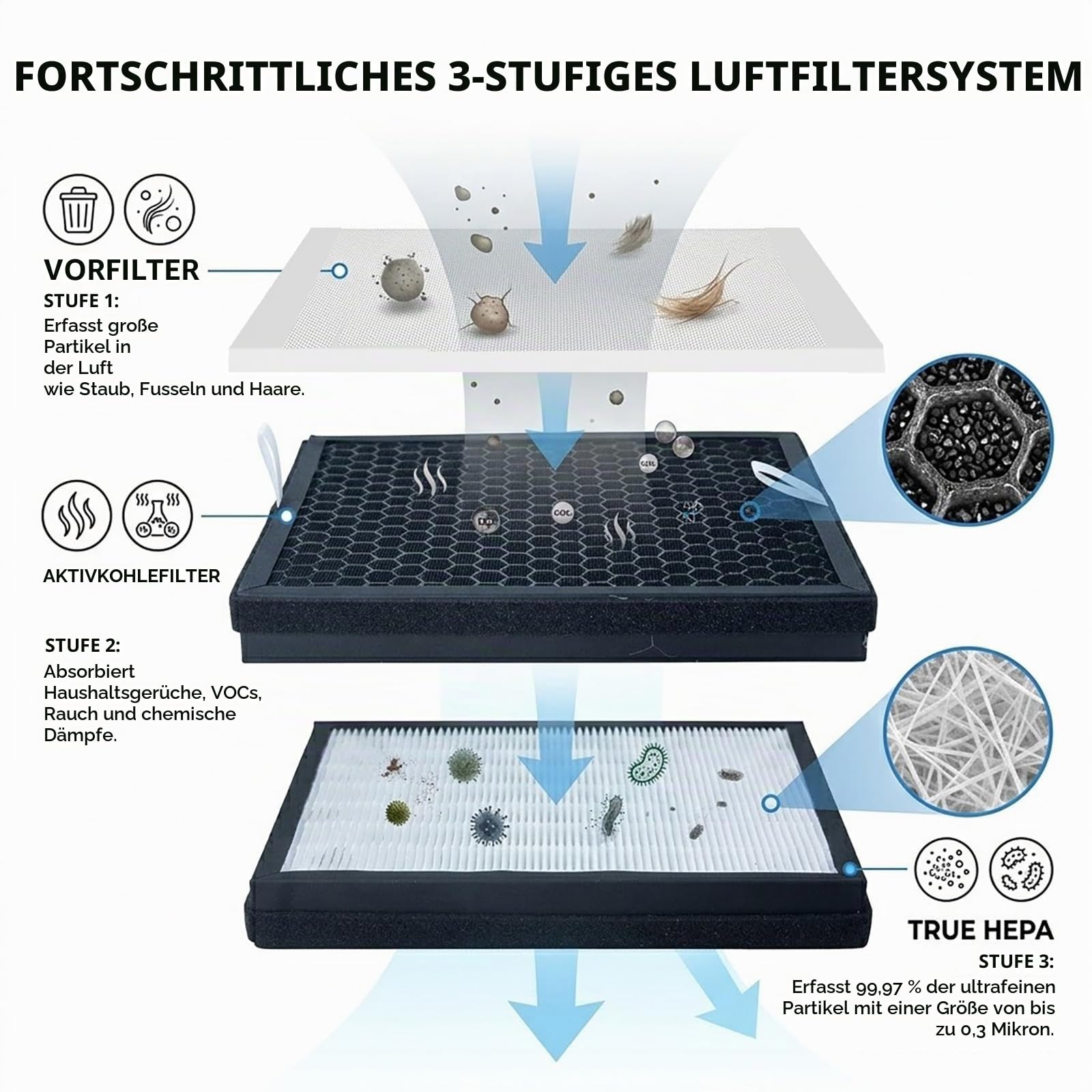 FES150S Lötzauchabsaugung, 200 m³/h, 100 W, starke Saugkraft, geräuscharm, 3-stufige Filtration, 99,97% Reinigung, für 5W Lasergravierer und Tischlöten, Elektronikreparatur Rauchabsorption（220V） | Für Werkstätten Lötbank und Lasergravur, 100 W, 200 m³/h (