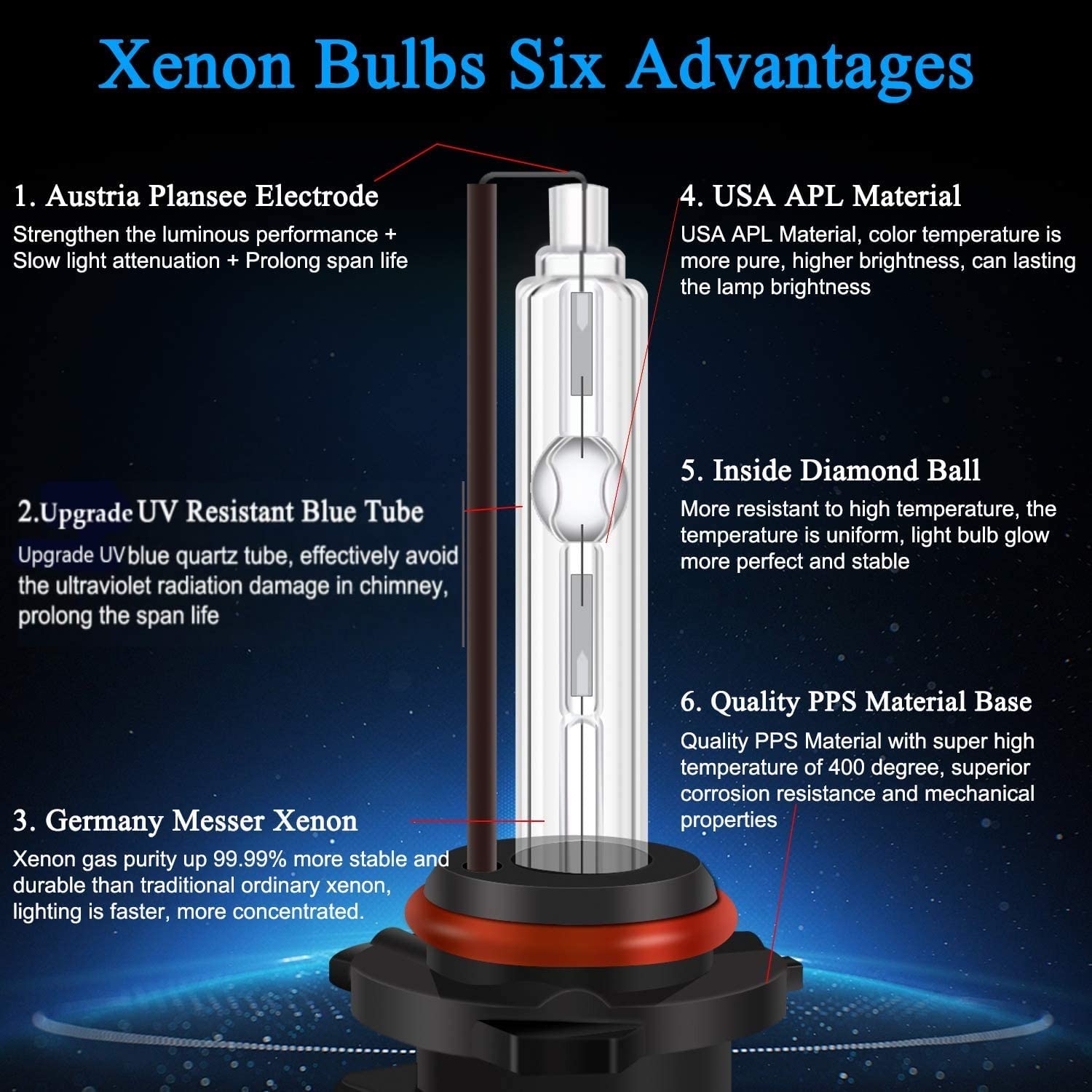 DZG HIR2 / HB3 / HB4 (9012/9005/9006) HID Xeno Bulbi Faro Sostituzione Kit 35W Lampada 6000K Bianco puro Auto, 2 Pezzi