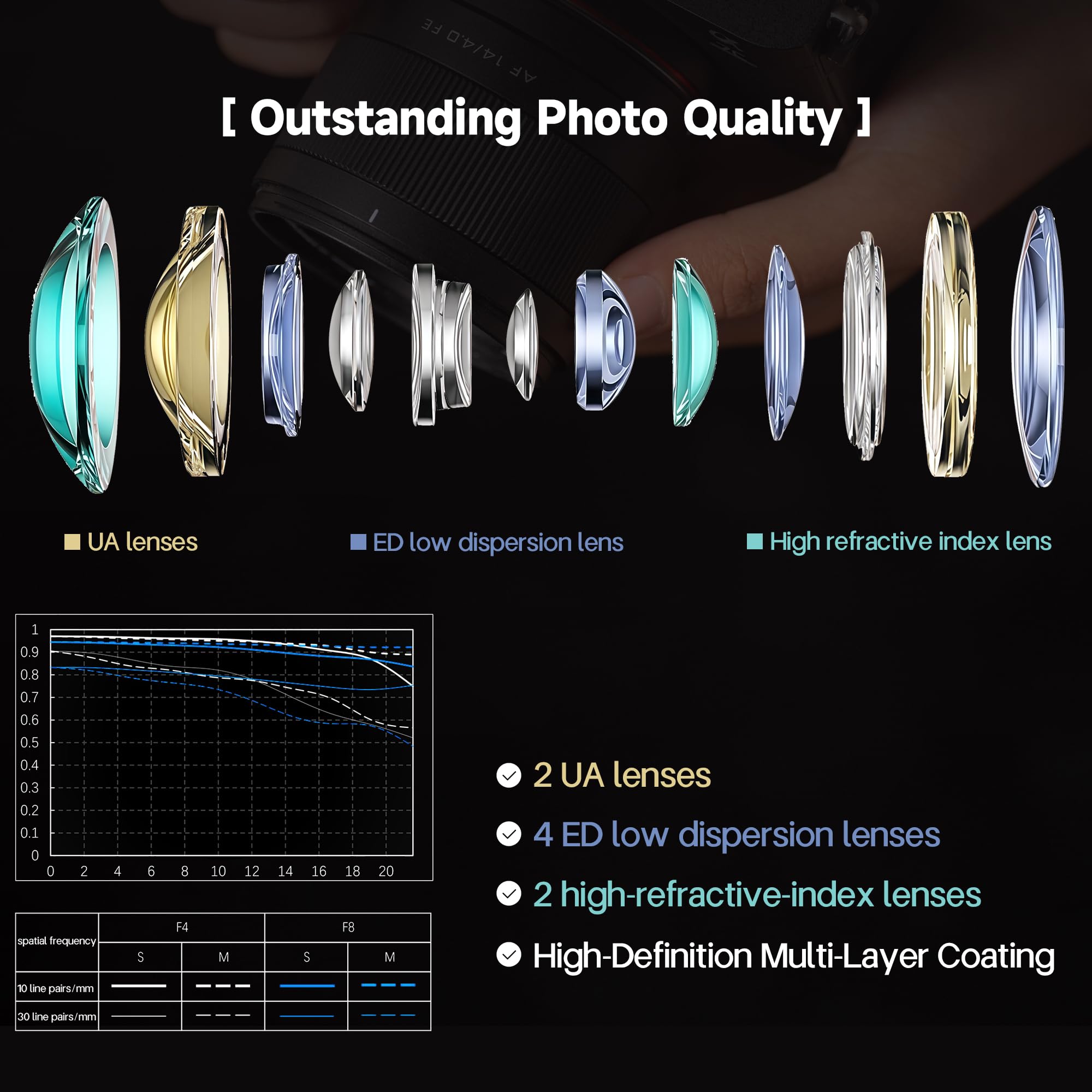 VILTROX AF 14mm F4.0 Objectif pour Plein Format Autofocus Ultra Grand Angle à focale Fixe (pour Sony FE)