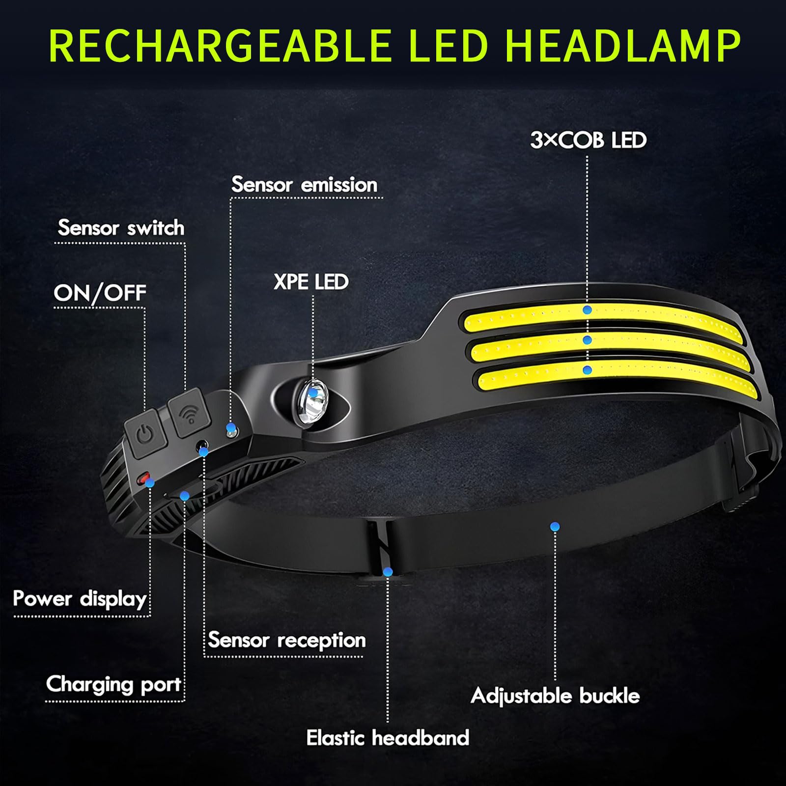 LED-Stirnlampe wiederaufladbar mit 3 LED-Streifen, 230 ° breiter Strahl, Stirnlampe für Stirn, 6 Modi, Hartschalenlicht für Erwachsene, Taschenlampe für Arbeit, Wandern, Laufen, Camping, Essentials