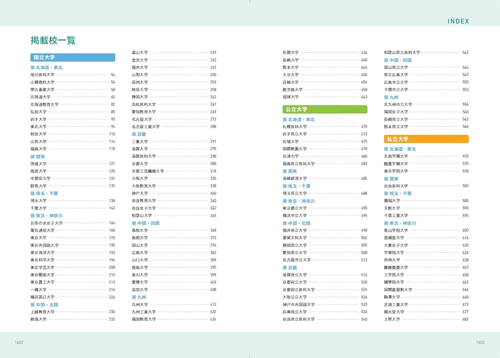 【中古】 全国大学受験案内　61年度用　最新版 大学受験 - 紀伊國屋書店ウェブストア｜オンライン書店｜本