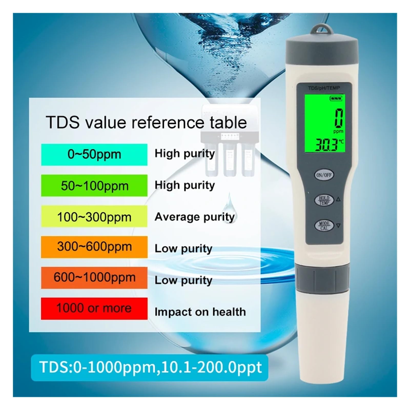 2/3/4/5/7 W 1 Miernik PH TDS EC ORP Zasolenie SG Narzędzie Do Pomiaru Temperatury Z Podświetleniem Cyfrowy Monitor Jakości Wody Tester Do Akwarium DokłAdny Pomiar(4 in 1)