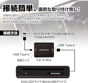 Amazon | MAXWIN(マックスウィン) Car AI BOX DVD/CDドライブ付 マルチ