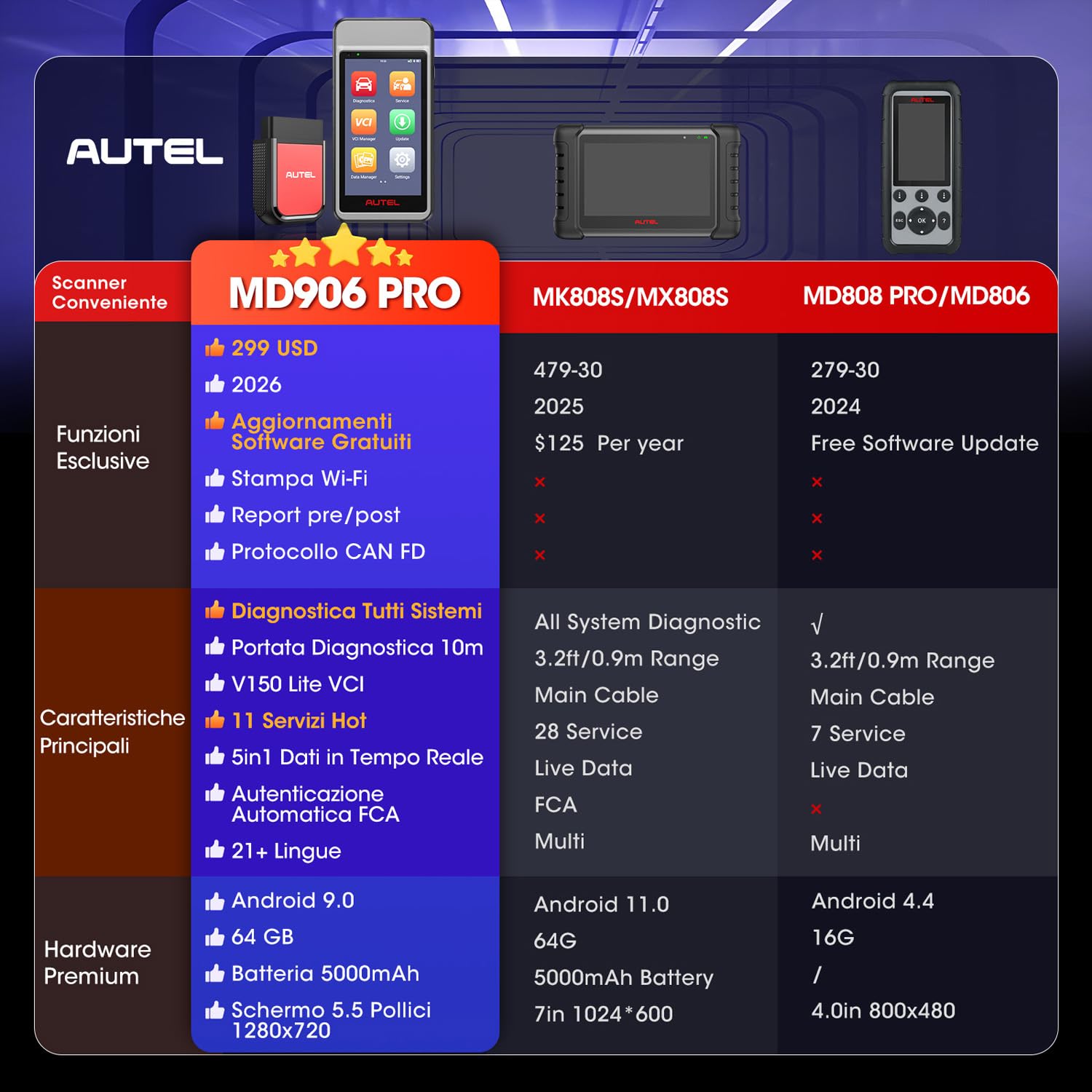 Autel MaxiDIAG MD906 PRO Diagnosi Auto, Scanner OBD2 per Sistemi Completi MD906PRO 2026, Bluetooth Lite di MaxiCOM MK808S MX808S, Uguale a MD909 PRO, CAN FD, 11 Servizi, Nessun Costo Abbonamento