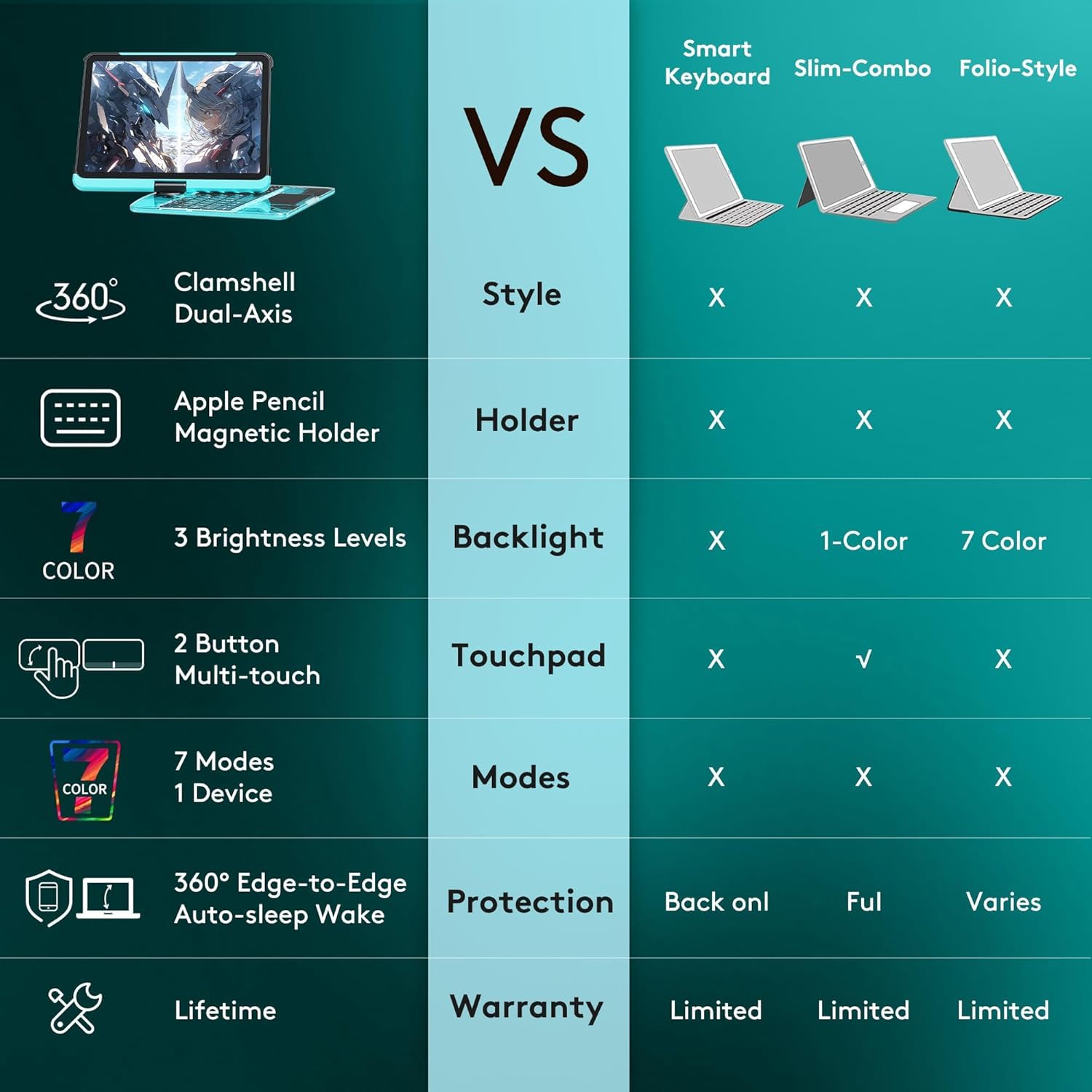 GUSGU Transparent Case with Wireless Keyboard only for 2024 iPad Pro 11-in.(M4), 7 Colors Backlight, Trackpad - Image 3