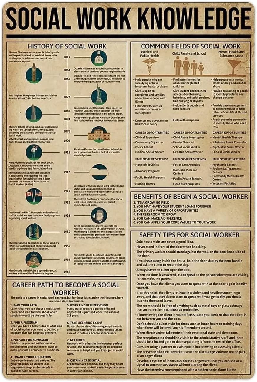 Oudrspo Social Work Knowledge Metal Tin Signs Retro Social Work Infographic Posters Social Worker Guide Plaques Office Home Room Wall Decor 8X12inch