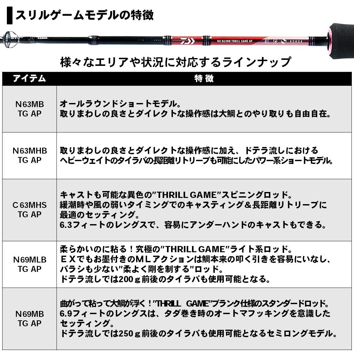 Amazon | ダイワ(DAIWA) タイラバロッド 紅牙MX AP(エアポータブル 