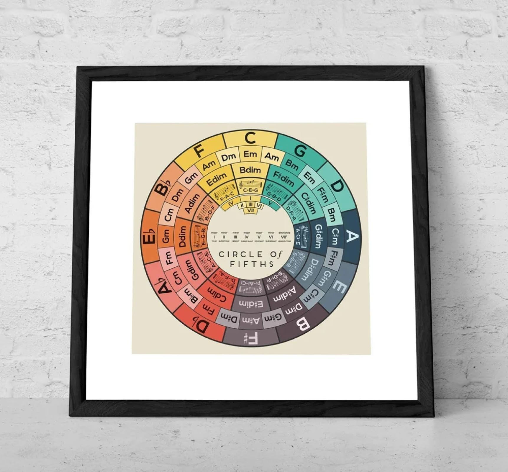 BMGKYAGL Cerchio delle quinte, teoria musicale tabella riferimento degli accordi, diagramma delle tonalità delle canzoni poster stampe arte murale, tela decor stanza, cornice 60x60cm