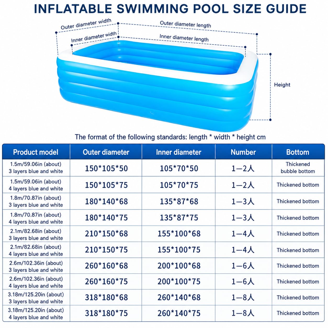 Piscina inflable rectangular gigante para jardín, 3,18 x 1,8 x 0,75 m, piscina duradera y fácil de inflar para todas las edades