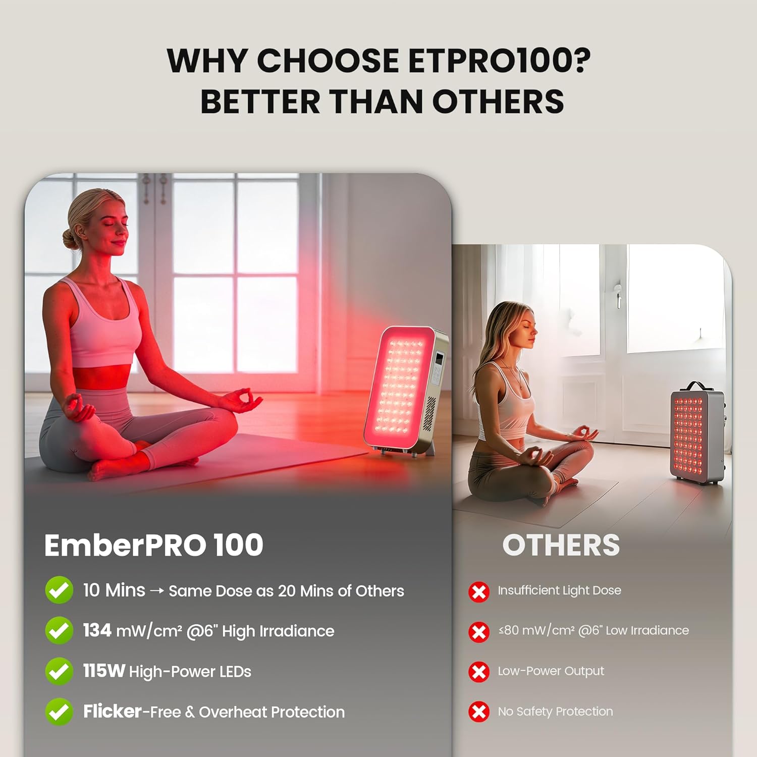 Red Light Therapy Panel - 660nm & 850nm Infrared Light Therapy Lamp with Smart App Control, 55 LEDs High Power Device at Home for Body, Face, Recovery, Skin Health, 115W (PRO100)