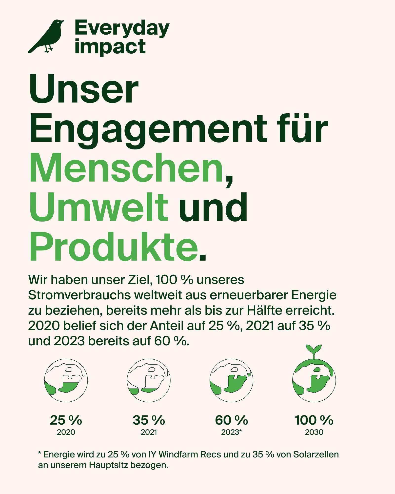 Belkin UltraCharge 3-in-1 Ladestation mit Qi2, 25W, MagSafe Kompatibel, Induktive Ladestation für iPhone 17, iPhone Air, Apple Watch, AirPods, 45W Adapter - Schwarz