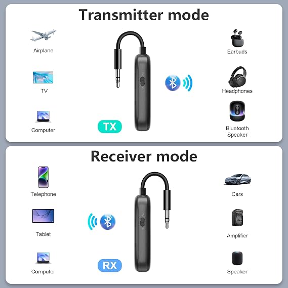 2025 New Bluetooth 5.3 Transmitter Receiver, 2-in-1 Airplane Bluetooth Adapter Compatible with 2 AirPods or Wireless Headphones, 3.5mm AUX Jack Wireless Audio Transmitterfor TV, Home Stereo, Car