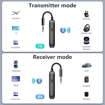 2025 New Bluetooth 5.3 Transmitter Receiver, 2-in-1 Airplane Bluetooth Adapter Compatible with 2 AirPods or Wireless Headphones, 3.5mm AUX Jack Wireless Audio Transmitterfor TV, Home Stereo, Car