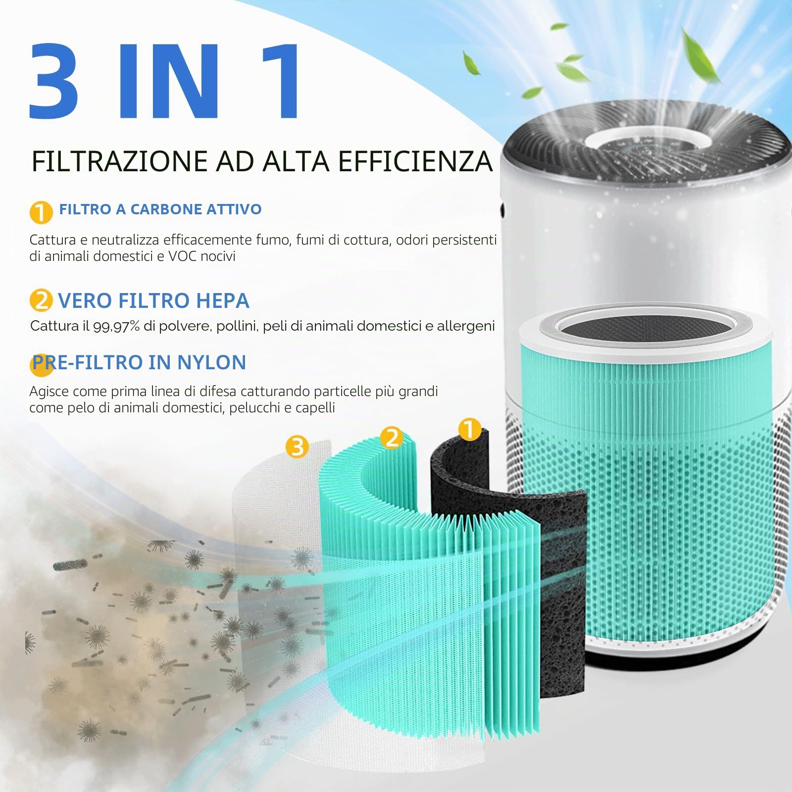APPLIANCEMATES Core 400S - Filtro di Ricambio per purificatore d'Aria LEVOIT Core 400S/Core 400S-P, Core 400S-RF-PA (LRF-C401-YUS) 3 in 1, Filtro ai Carboni Attivi HEPA, 1 Confezione, Verde