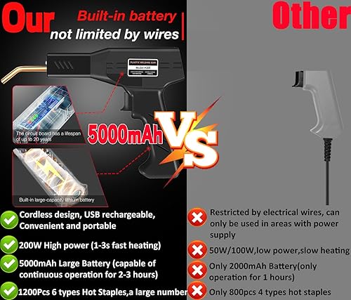 Miniatura 2 de Soldador de plástico inalámbrico de 200 W, kit de soldadura de plástico con 1050 grapas calientes de 6 Tpyes, herramienta de soldador de plástico de