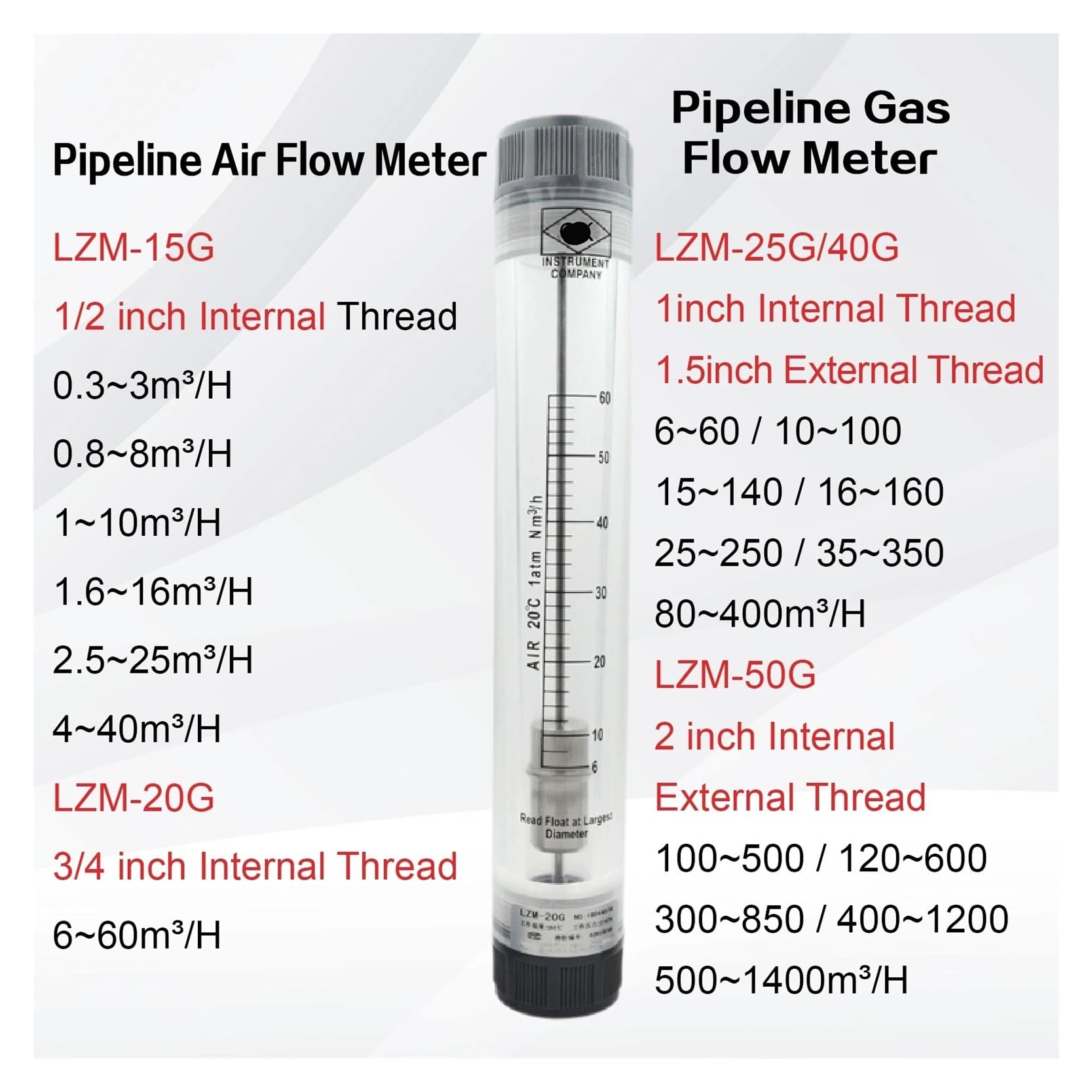 LZM-25G Pipeline Rohr Gas Flow Meter Air Rotameter Druckluft Flow Rate Anzeige(35-350Nm3-h)