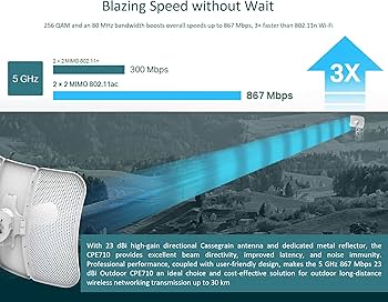 TP-Link CPE710, 5GHz 867Mbps 23dBi Outdoor CPE Antenna, Long