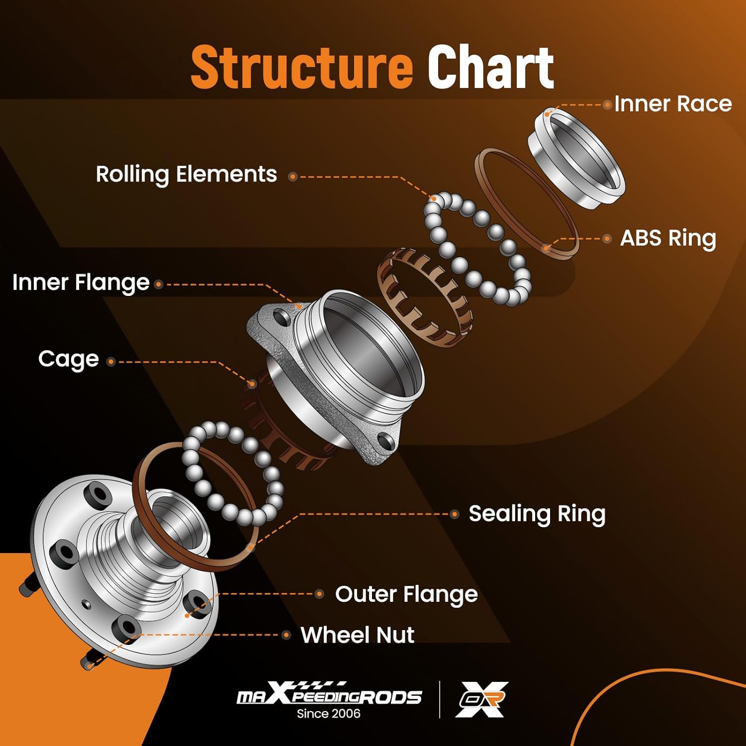 maXpeedingrods 513266 Front Wheel Hub and Bearing Assembly for Hyundai Santa Fe 2007-2014, for Hyundai Veracruz 2007-2012, for Kia Sorento 2011-2015 All Models 5-Lug