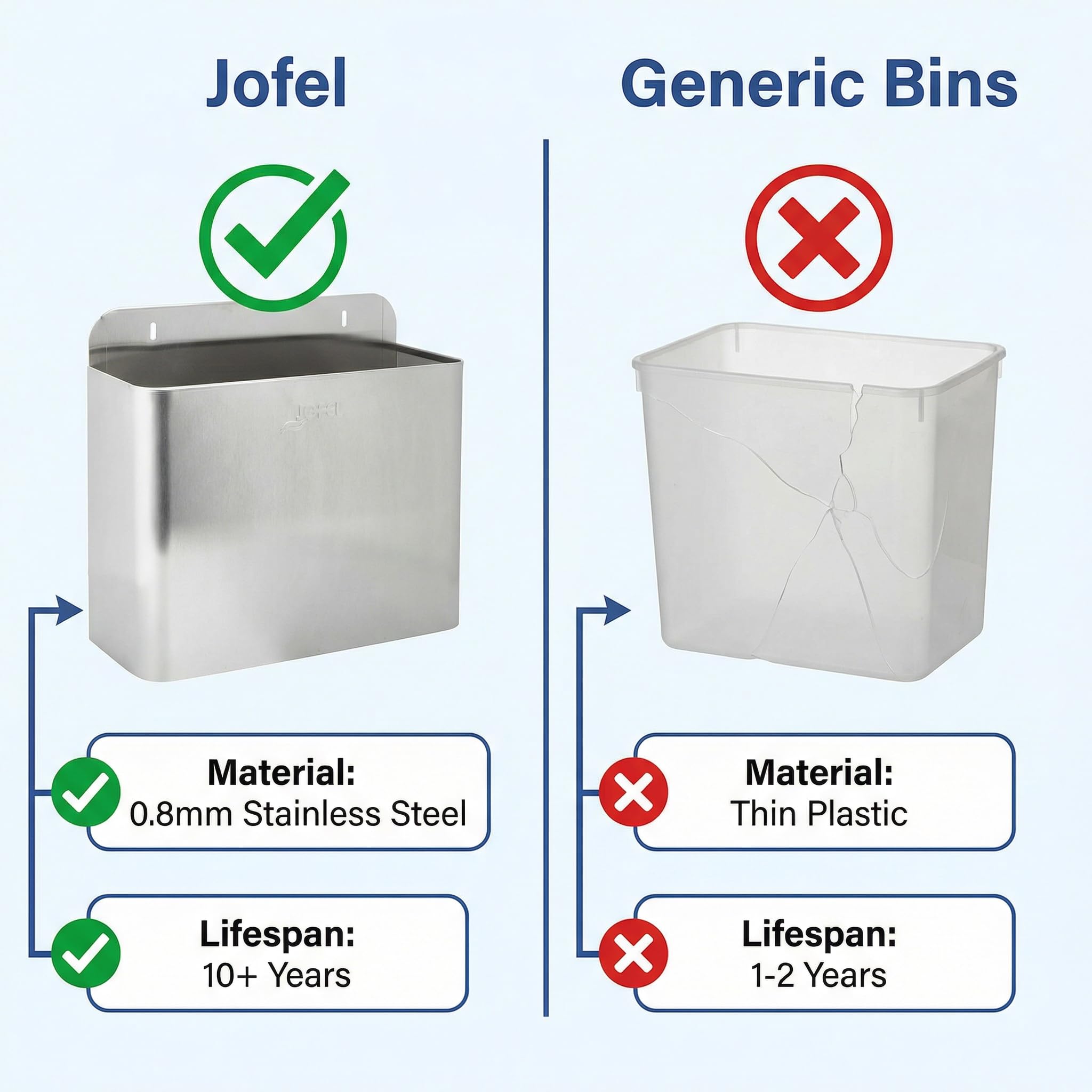 Jofel Papelera Mural de Acero Inoxidable 10L - Cubo de Basura para Pared de Alta Resistencia - Diseño Rectangular y Extraíble para Fácil Limpieza - Ideal para Cocina, Oficina y Exterior (AL71601)