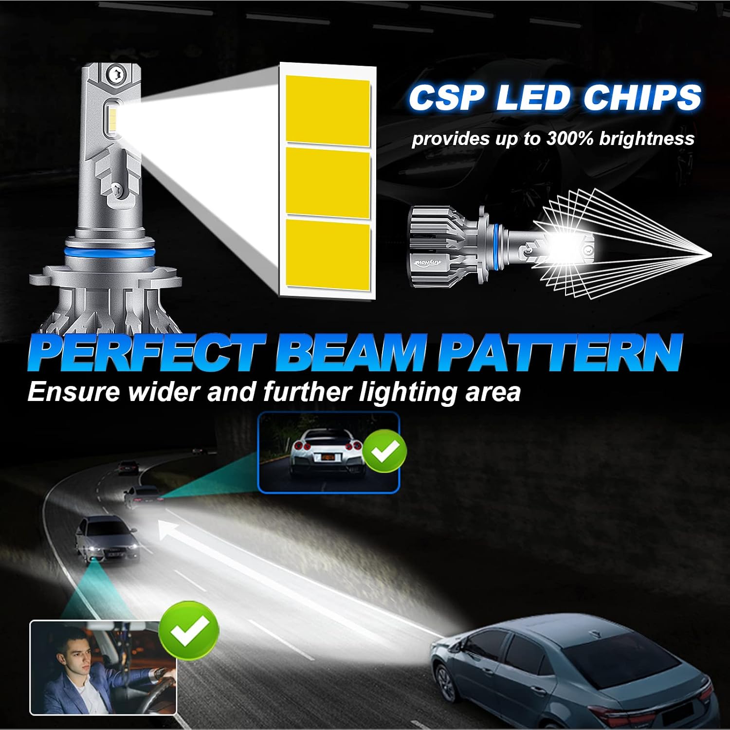 ANYHOW 9006 HB4 LED Headlight Bulbs, 400% Brightness 16000LM High Low Beam Fog Light, 6500K Cool White LED Headlight Conversion Kit, IP68 Waterproof