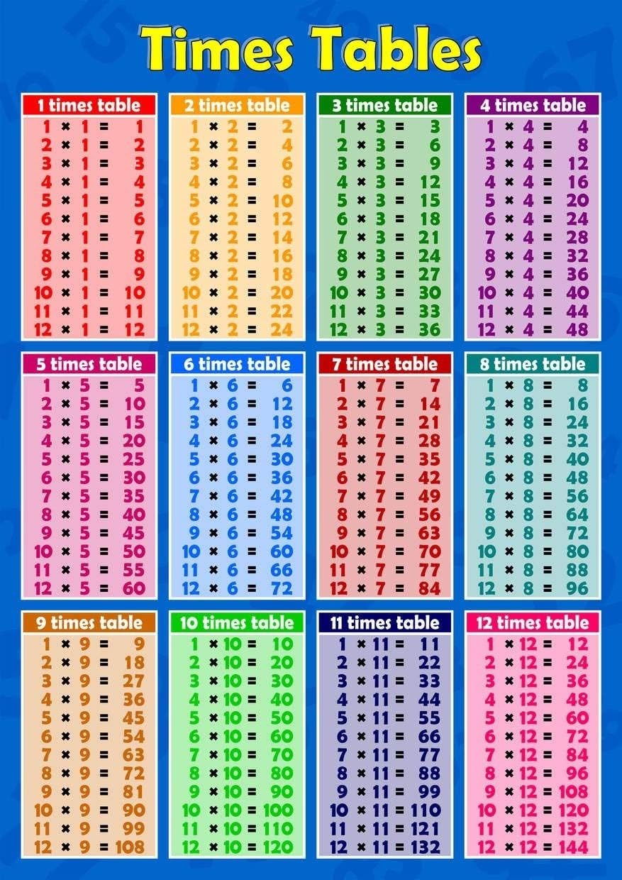 Times Table Poster Large Multiplication Chart Educational Math Poster for Classroom Wall Decor Teachers Students Grades 1-5 Homeschool Resource(Framed,16x24inch(40x60cm))
