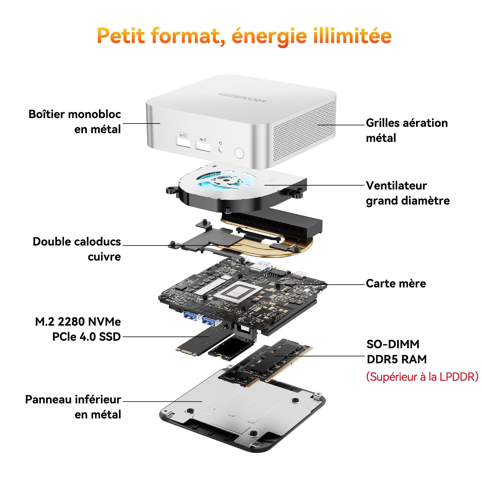 GEEKOM A6 Business Mini PC avec AMD Ryzen 7 6800H, 16Go DDR5 RAM, 1TB SSD | (Extensible), AMD Radeon 680M, USB4,2.5G LAN, Lecteur SD, Silencieux Mini Ordinateur Métallique Boîtier en Aluminium