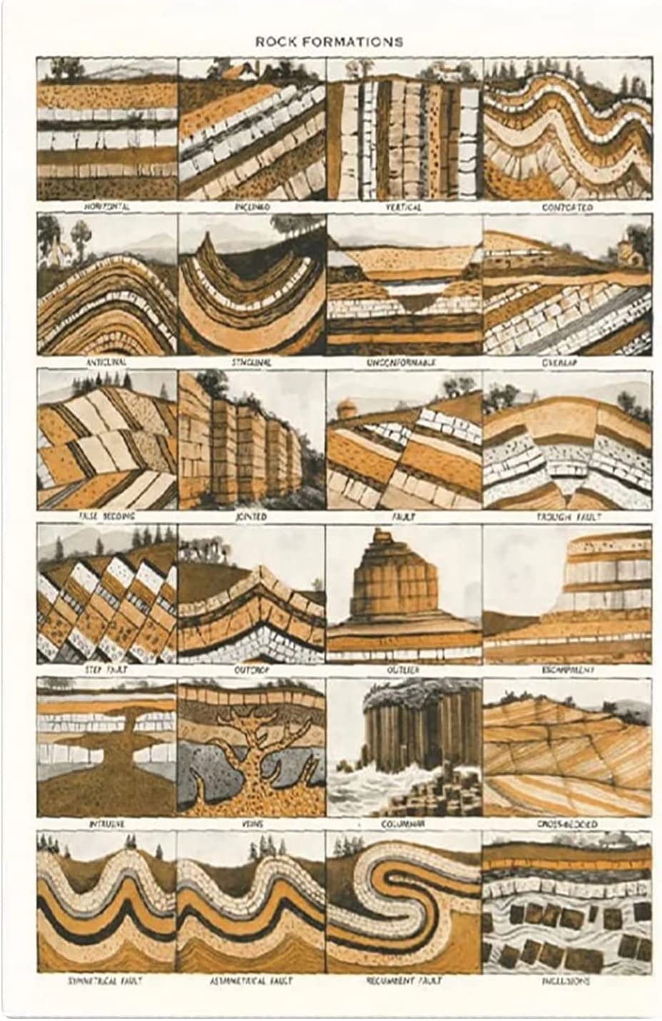 FJQWKLF Rock Formations Guide Metal Signs Wall Decor Geology Science Plaque Posters Education Classroom Home Room 12x16 Inches