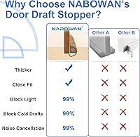 Vista 3 de NABOWAN Tope de corrientes de aire con peso de 30 pulgadas para debajo de la puerta, bloqueador de corrientes de aire triangular con bucles