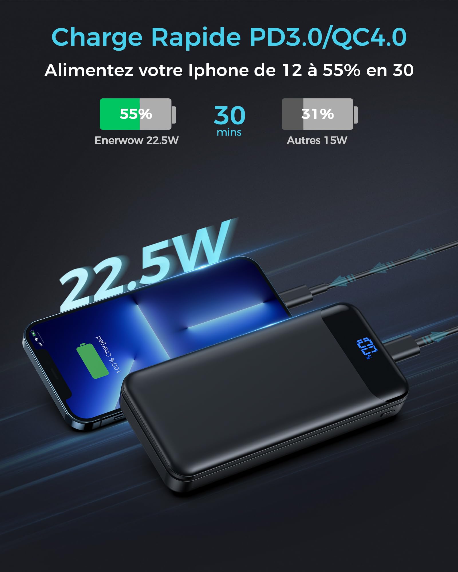 Enerwow Batterie Externe 27000mAh 22.5W Powerbank USB C Câble Charge Rapide