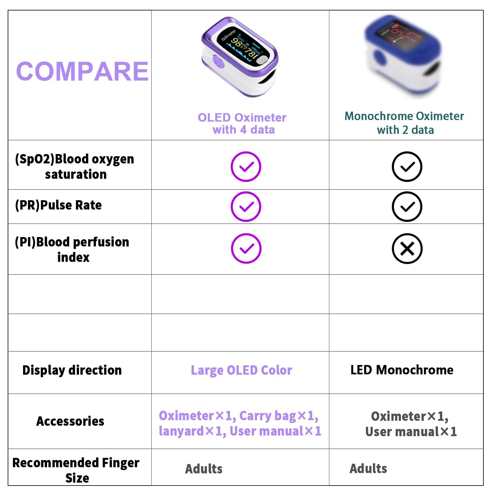 Fingertip Pulse Oximeter - Purple -5 Fingertip Pulse Oximeter - Purple -5