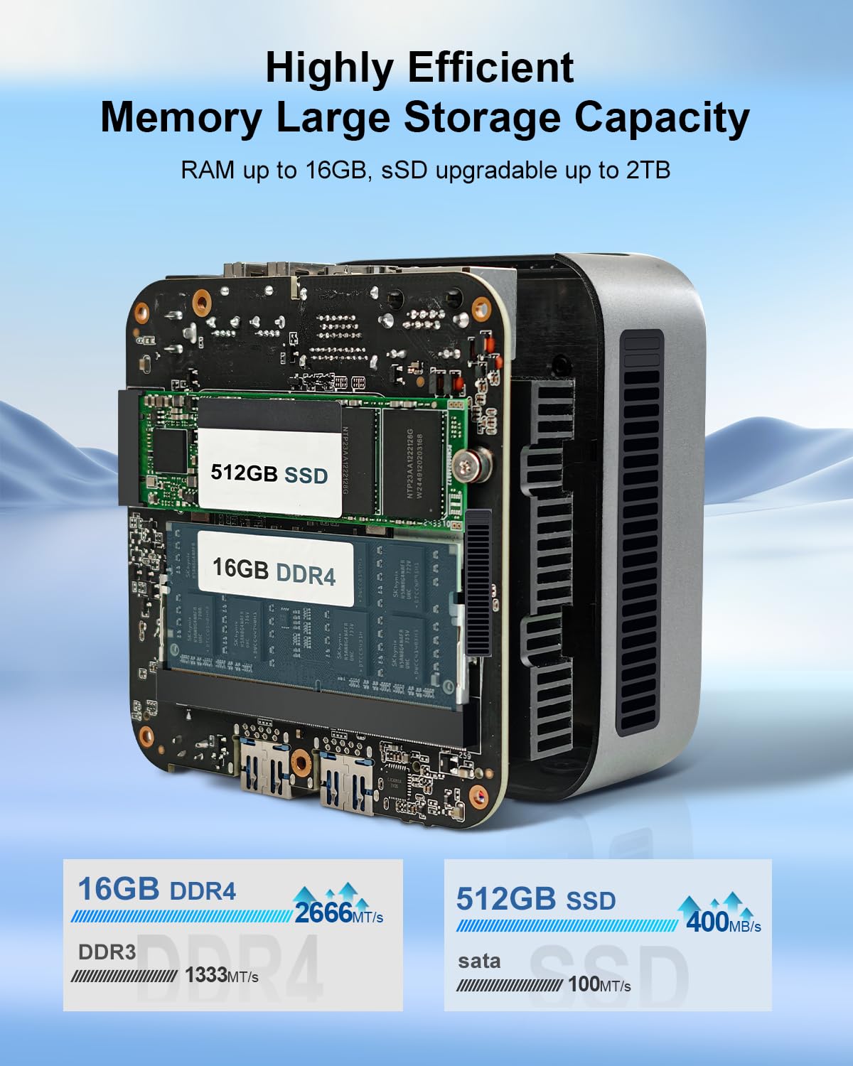 Amazon.com: Ninkear Mini PC Intel CPU N150(up to 3.6GHz), 3