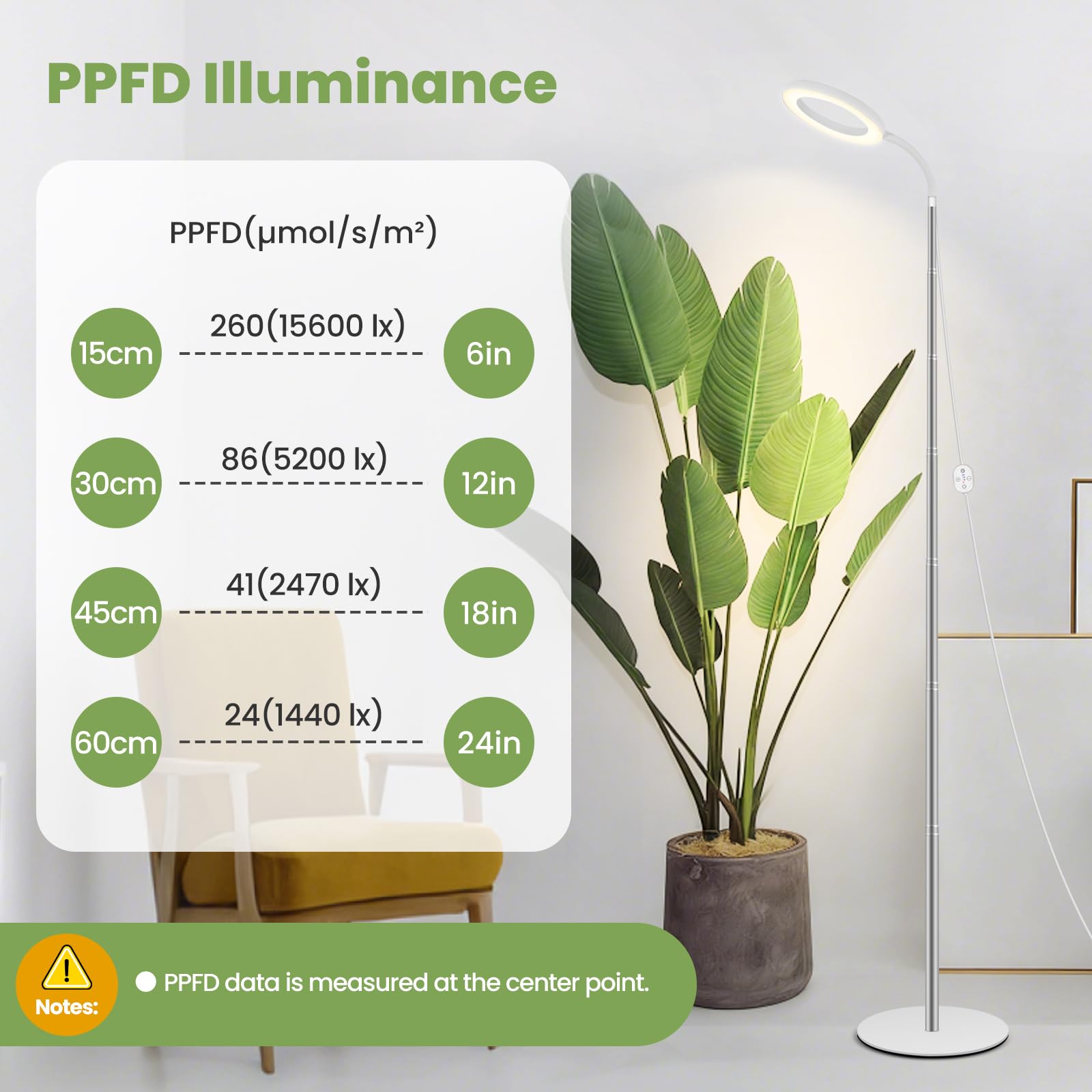 Luz de cultivo para plantas de interior 24V, LED LUMILEDS full spectrum 660nm, lámpara de 16 cm con temporizador y dimmer, altura ajustable 35–150 cm, base de 20 cm, 15W, 260 μmol/s/m²@15 cm