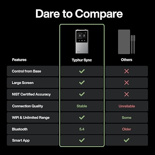 Miniatura 2 de Typhur Termómetro inalámbrico inalámbrico inalámbrico para carne, 2 sondas, base inteligente, pantalla LCD, alcance ilimitado, Bluetooth 5.4