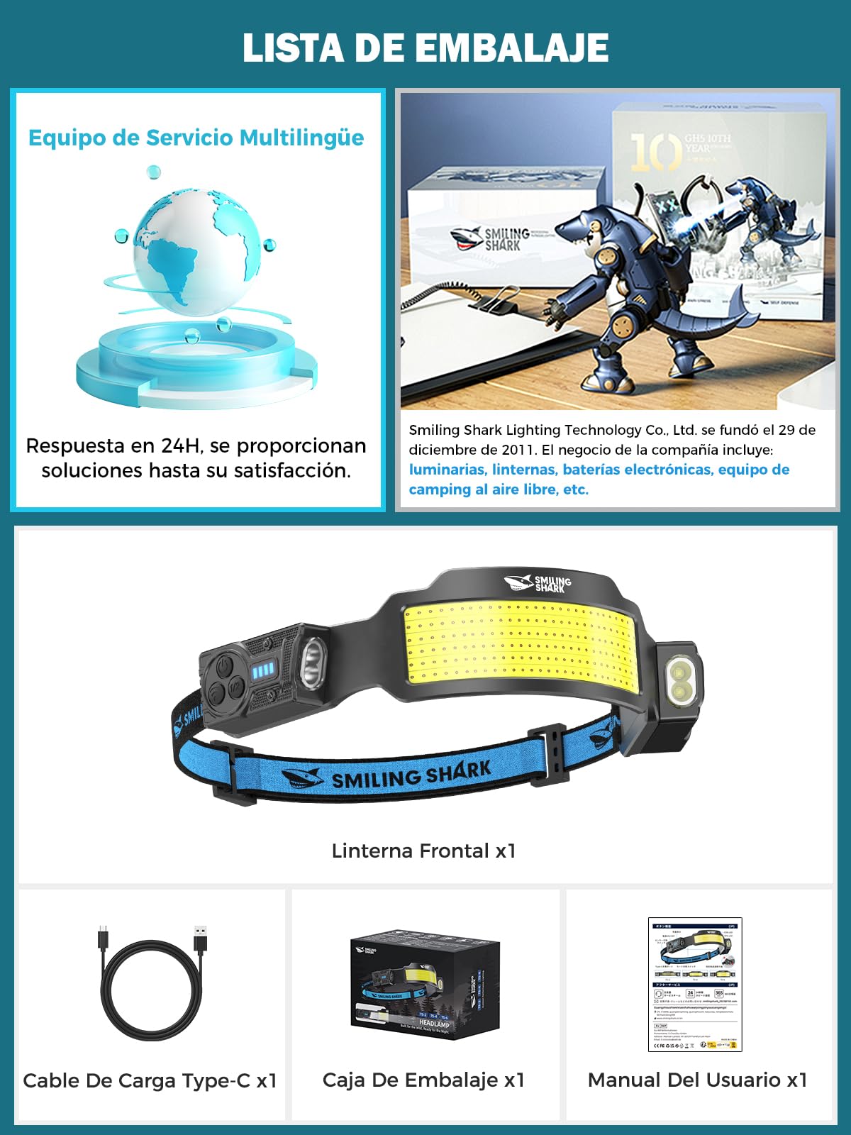 Smiling Shark Linterna Frontal, Brillante Linternas Cabeza LED Recargable con 6 Haz Ancho & Foco Ajustable Sensor de Movimiento 6 Modos 2400 mAh Lámpara Cabeza para Ciclismo Pesca Camping Correr