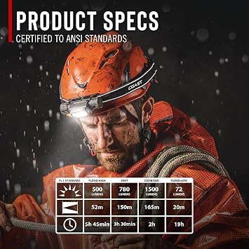 Coast WPH30R 1500 Lumen Waterproof Ultra Bright IP68 USB Rechargeable-Dual Power Headlamp, 5 Modes with Spot and Flood Beams, Blue/Black