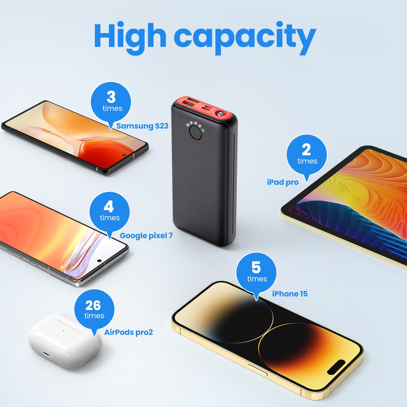 JIGA Batterie Externe 27000mAh 22.5W Power Bank PD 20W USB C Charge Rapide avec Lampe de Poche, Chargeur Portable Les pour iPhone 15 14 13 12 11 Pro Samsung Huawei iPad